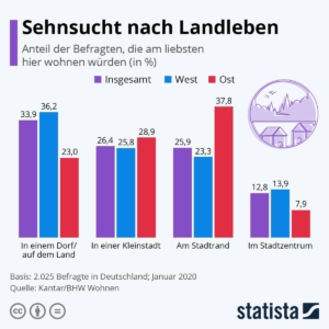 Landleben - bei vielen verliebt